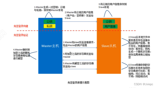 【git版本控制】| git版本控制操作命令（全）