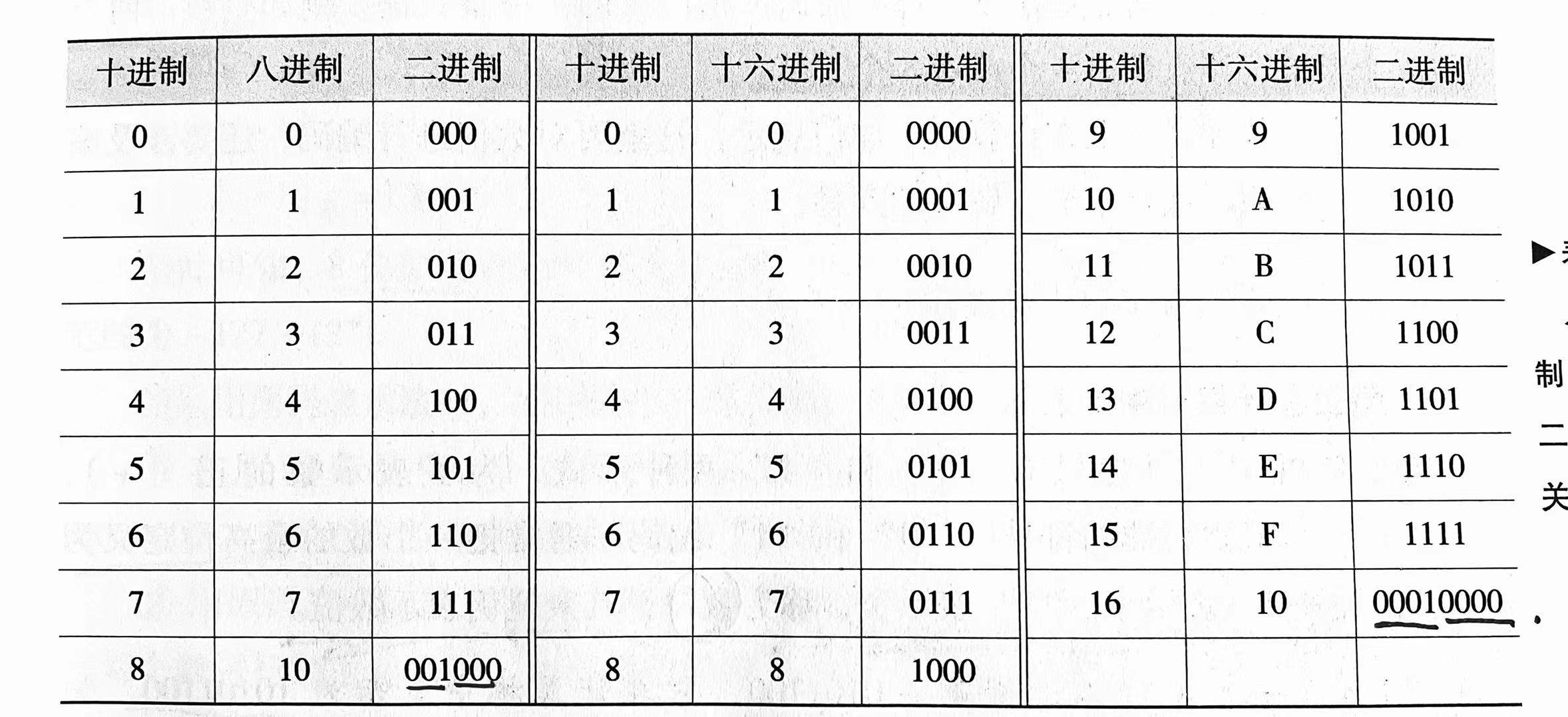 十六进制转换对照表图片