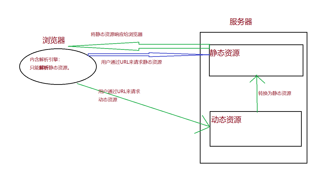 HTMLCSS常用标签详细汇总