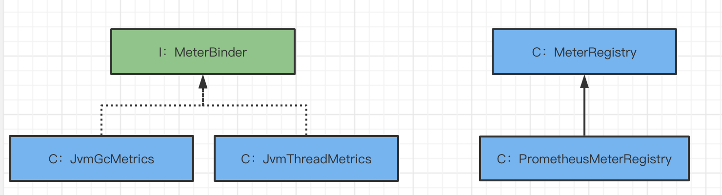 springmvc-prometheus-grafana-springmvc-micrometer-prometheus-csdn