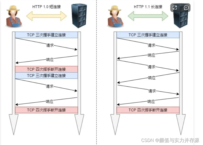 前端面试题之计算机网络篇--HTTP协议