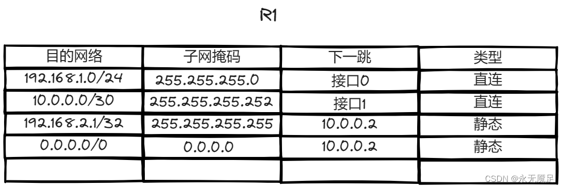 计网第四章（网络层）（五）