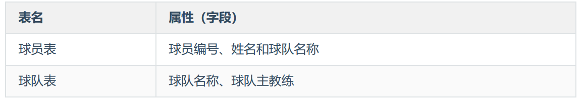 [外链图片转存失败,源站可能有防盗链机制,建议将图片保存下来直接上传(img-xNf56MhG-1648774915657)(https://cdn.jsdelivr.net/gh/losserlong/pictures/20220401090046.png)]