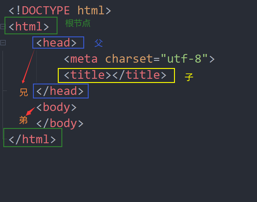 HTML5网页设计的基本知识-几个概念