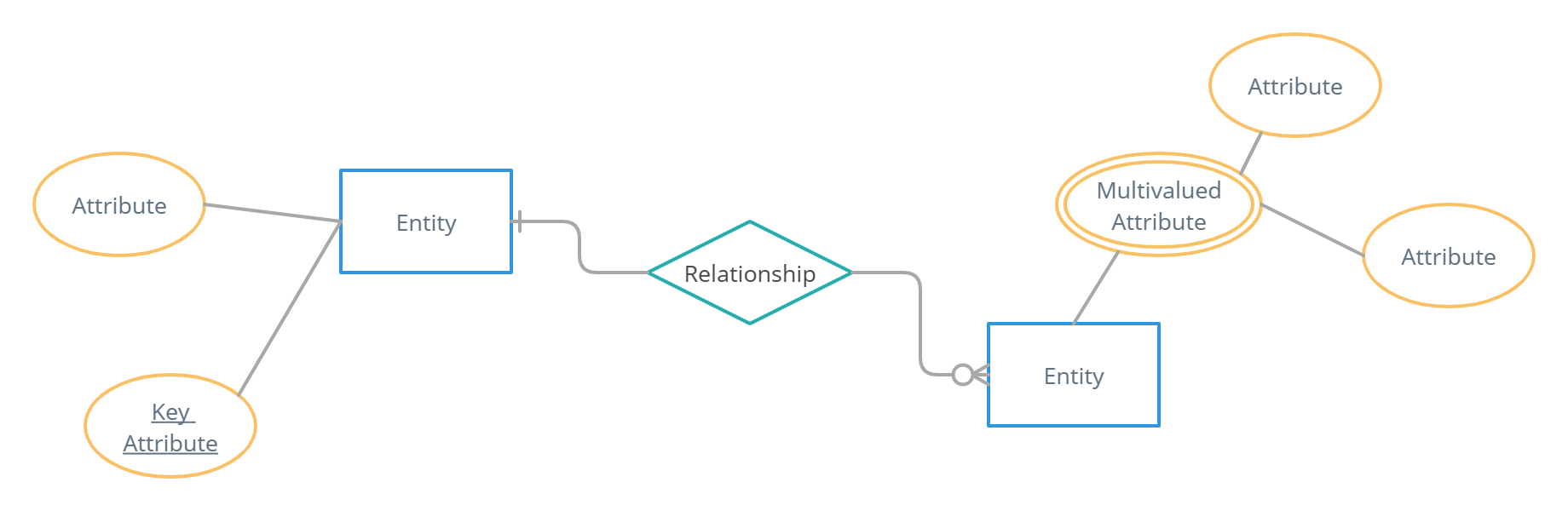 Redfish Data model (红鱼的资料模型)_dsp0218-CSDN博客