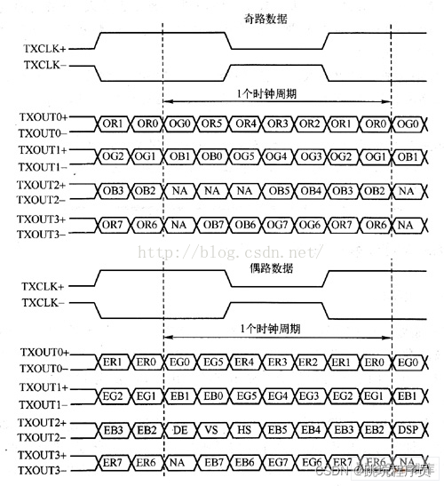 YL芯片LVDS屏幕时序和接口介绍