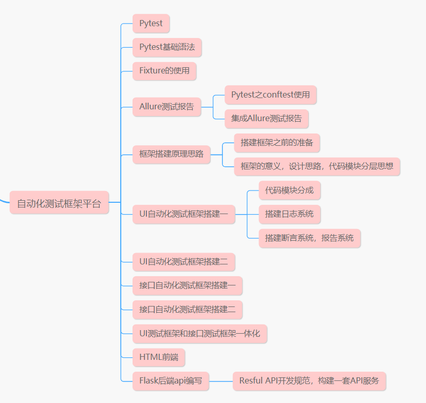 Python Functions - GeeksforGeeks