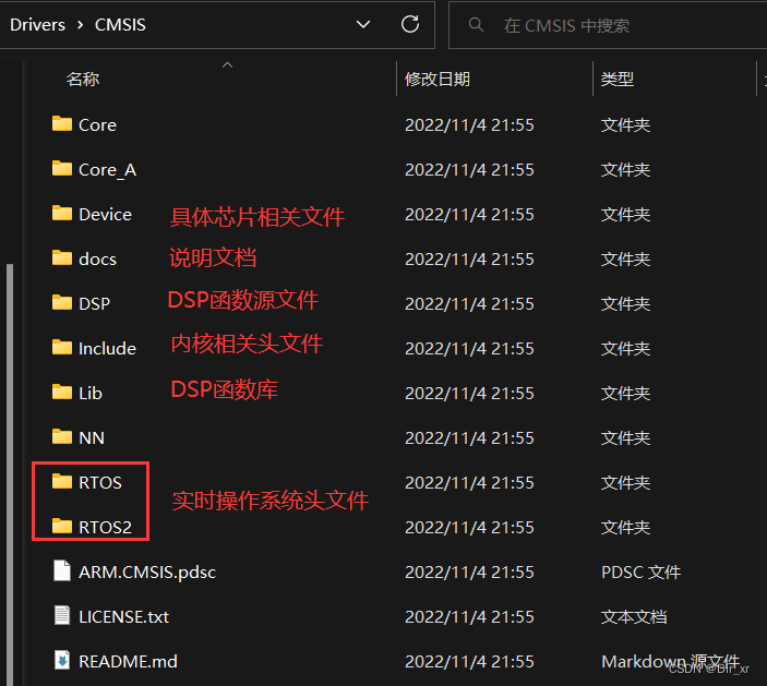 CMSIS文件夹