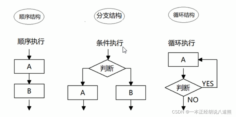 流程结构图