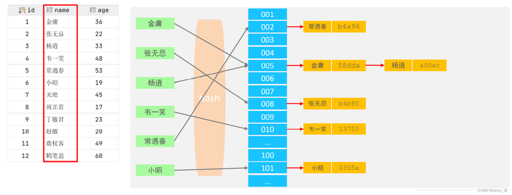 香奈儿的符号数学里怎么叫 Csdn