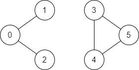 LeetCode_BFS_DFS_简单_1971.寻找图中是否存在路径