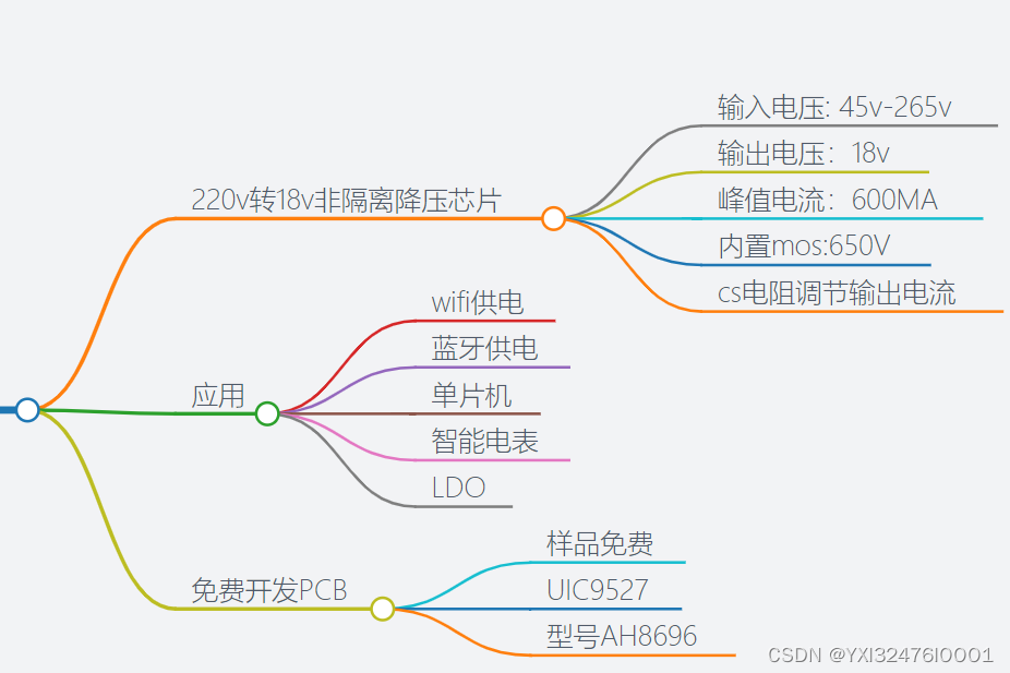 220V转18V非隔离降压芯片：满足多种应用需求