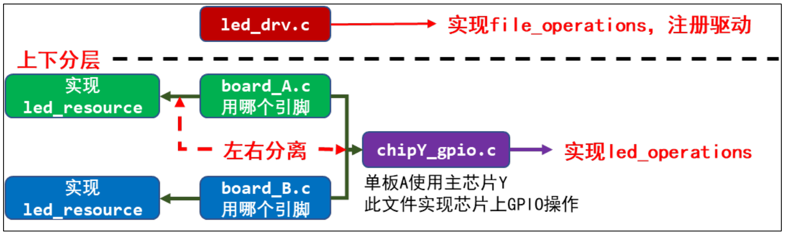 程序结构