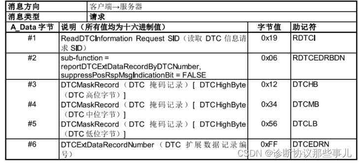 dc2