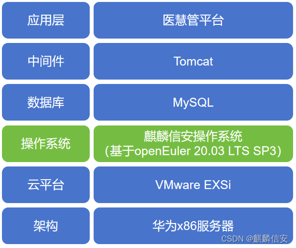 麒麟信安：助力医疗行业操作系统自主创新，提升可靠性与安全性