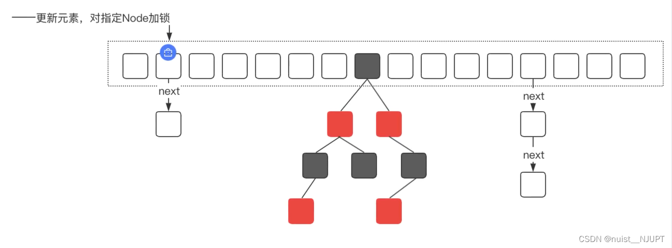 服务端开发之Java备战秋招面试篇2-HashMap底层原理篇