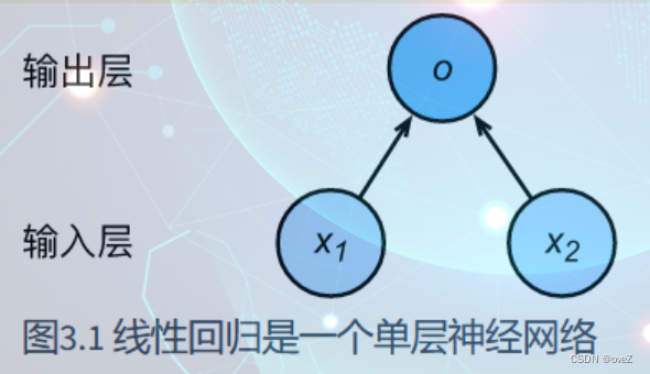 [外链图片转存失败,源站可能有防盗链机制,建议将图片保存下来直接上传(img-dWMW2e9t-1687395257224)(image/手动深度学习/1683386398108.png)]