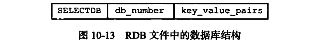 databases部分的逻辑结构