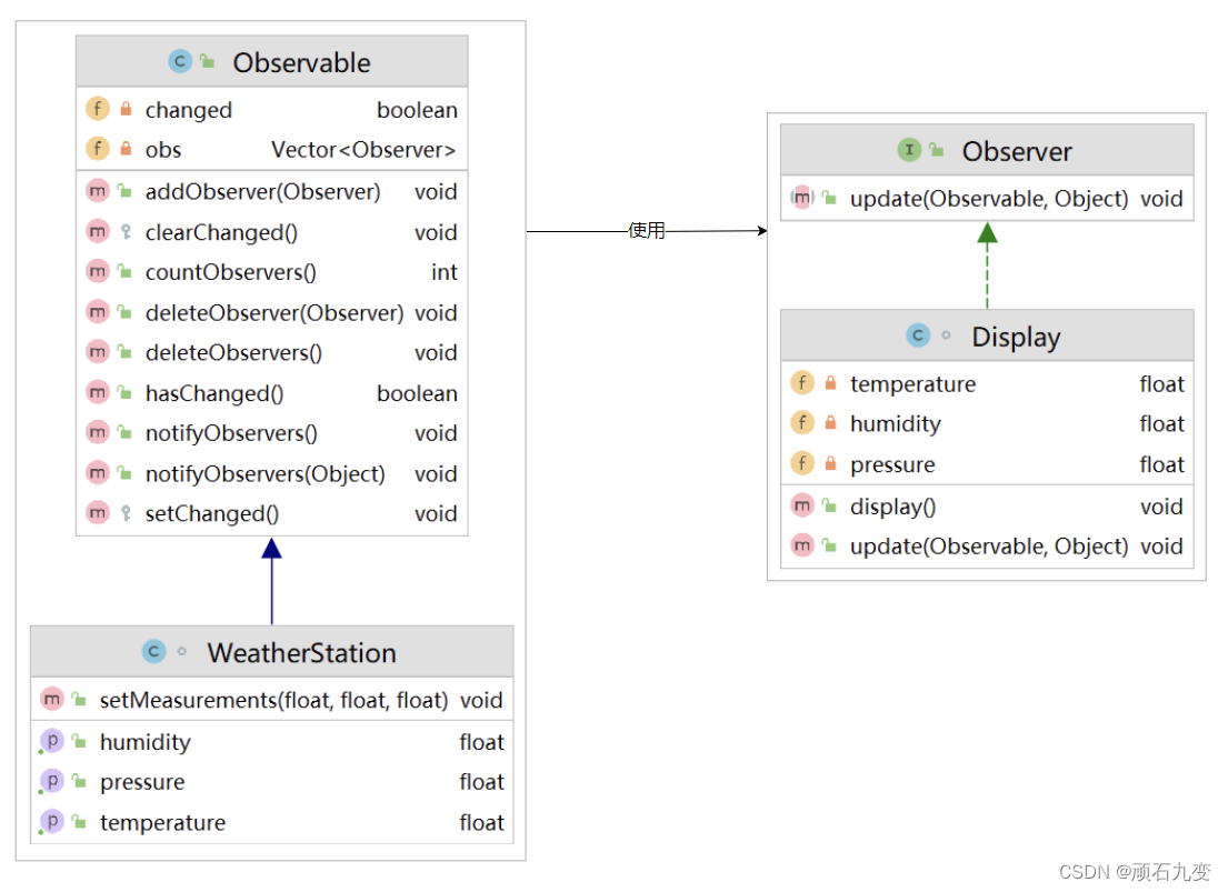 JDK comes with observer mode