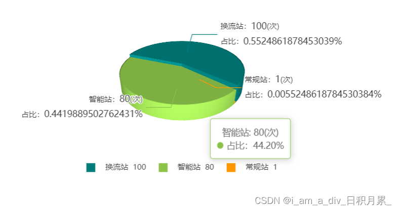 使用echarts绘制3DChart图表