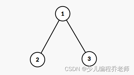 C++题解：二叉树遍历问题