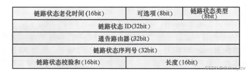 HCIP OSPF链路状态类型总结