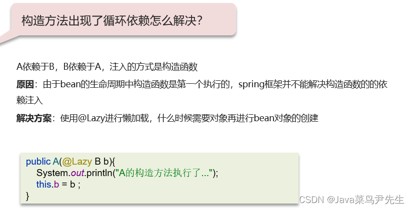 Spring面试题--Spring中的循环引用（循环依赖）