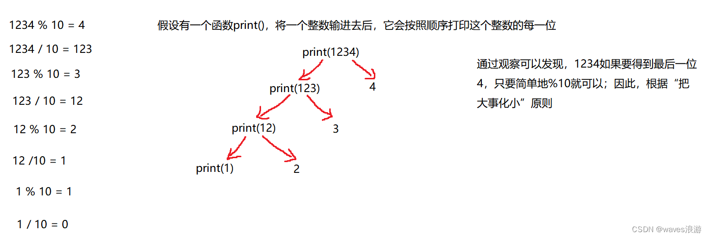 按顺序打印整数的每一位（递归思路）