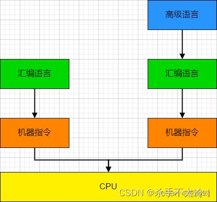 如何看待Java上层技术与JVM