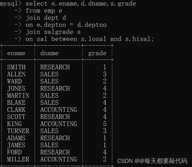 MySQL基础篇【第四篇】| 连接查询、子查询（嵌套）