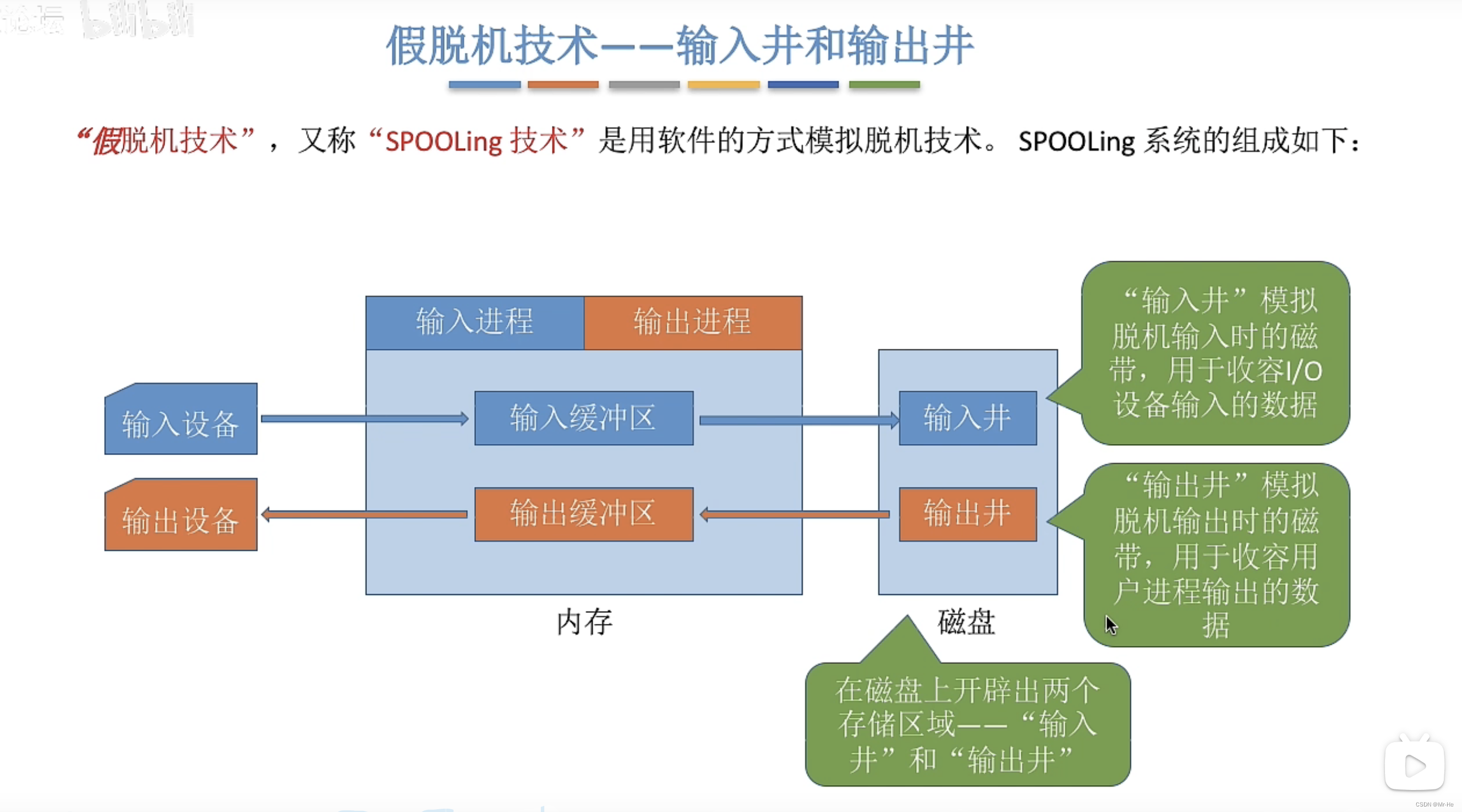 [外链图片转存失败,源站可能有防盗链机制,建议将图片保存下来直接上传(img-XEo1ZRjf-1651480005039)(C:\Users\东哥的电脑\AppData\Roaming\Typora\typora-user-images\image-20220325002920489.png)]