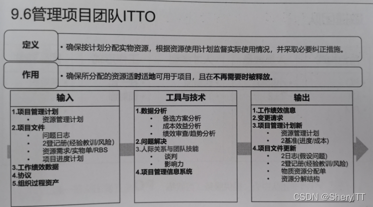 風險)資源需求,實物單,rbs項目進度計劃(3)工作績效數據(4)協議(5)