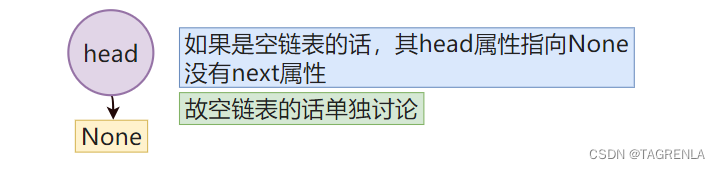 空链表尾部添加节点