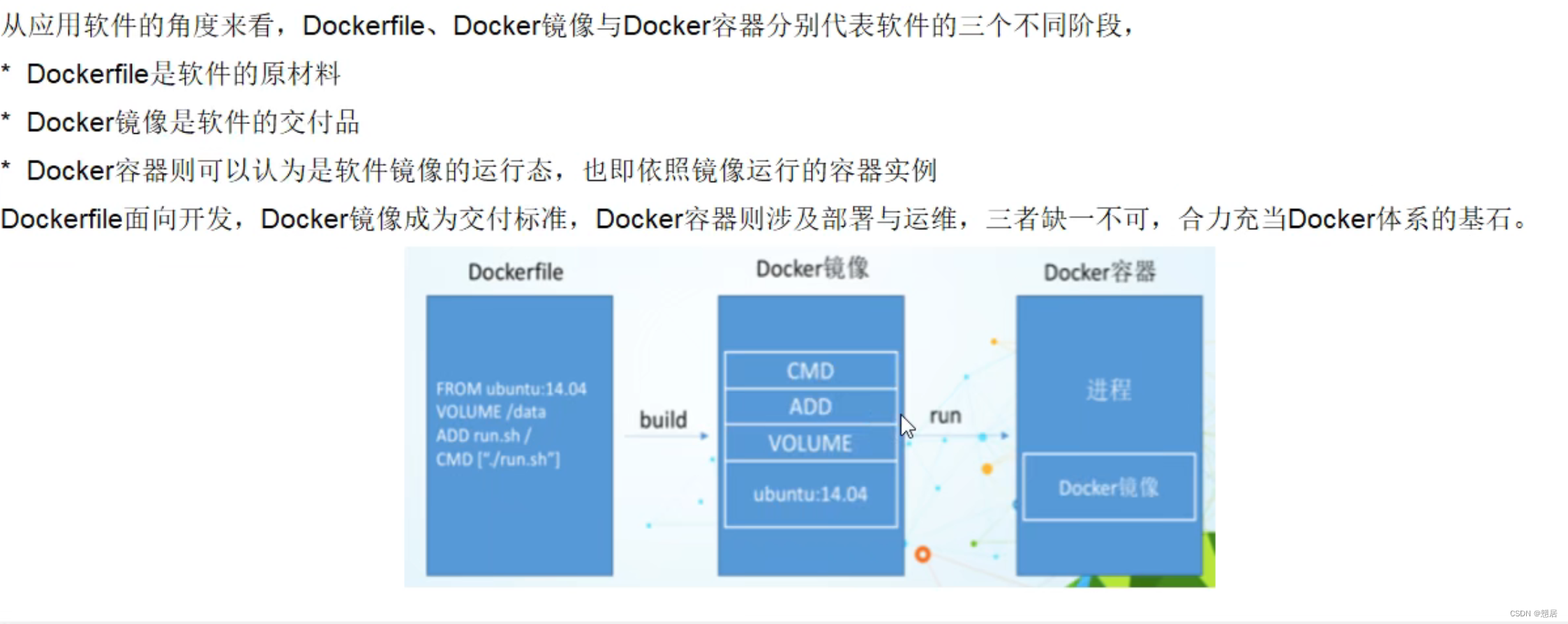 尚硅谷Docker基础篇和Dockerfile超详细整合笔记