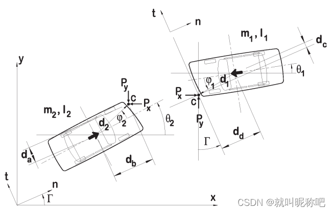 （三）平面碰撞分析（Planar Impact Mechanics）