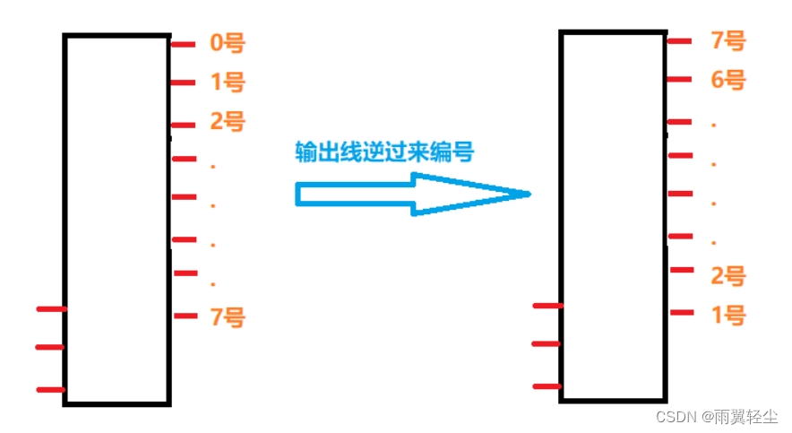 [外链图片转存失败,源站可能有防盗链机制,建议将图片保存下来直接上传(img-OtagkqlG-1674904175355)(C:\Users\Administrator\AppData\Roaming\Typora\typora-user-images\image-20230128164512231.png)]