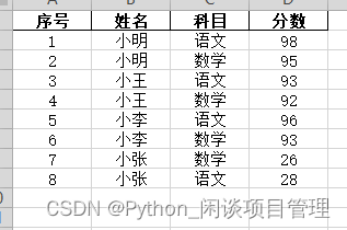 【Python数据分析】利用Python删除EXCEL表格中指定的列数据或行数据