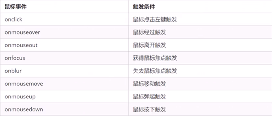 js dom操作方法_mongodb基础到进阶