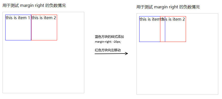 【面试题】margin负值问题