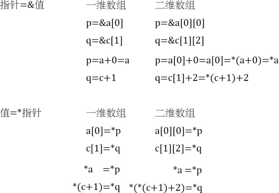 七天学会C语言-第六天（指针）