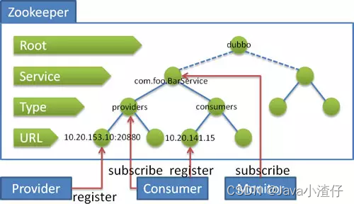 图片: https://uploader.shimo.im/f/HpOqwU5C0NvZQpsn.png!thumbnail?accessToken=eyJhbGciOiJIUzI1NiIsImtpZCI6ImRlZmF1bHQiLCJ0eXAiOiJKV1QifQ.eyJleHAiOjE2ODQ1OTE5MTYsImZpbGVHVUlEIjoiRWUzMk1ETVdYV1VZblZBMiIsImlhdCI6MTY4NDU5MTYxNiwiaXNzIjoidXBsb2FkZXJfYWNjZXNzX3Jlc291cmNlIiwidXNlcklkIjo4MjU1NDcyNX0.PWWBCYcaf7nMj-XFnUZnozD4srjLecpfRwYAgpGQE7g