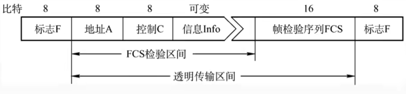 【王道计算机网络笔记】数据链路层-局域网广域网