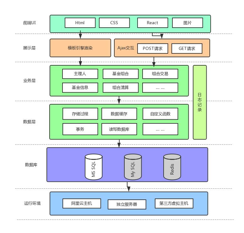 cs架构图图片