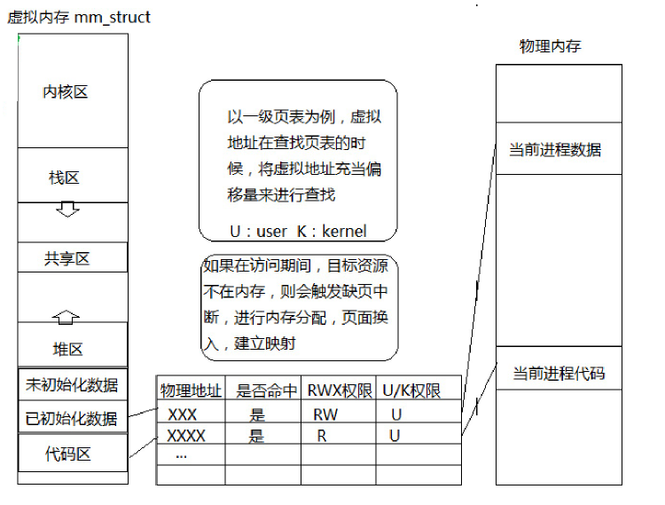 【Linux】再谈虚拟地址空间