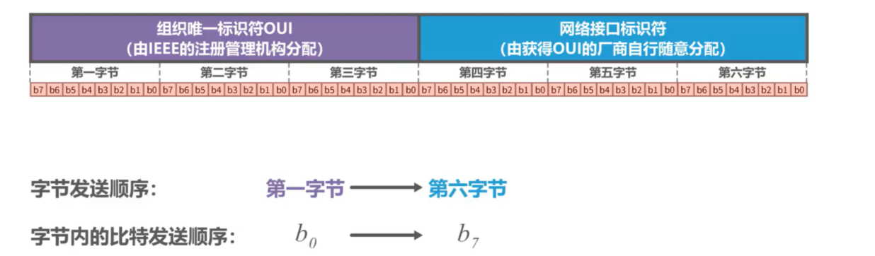 [外链图片转存失败,源站可能有防盗链机制,建议将图片保存下来直接上传(img-CmhvcLKo-1636036287508)(计算机网络笔记（湖南科大教程）.assets/image-20211102080314182.png)]