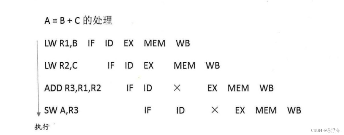 [外链图片转存失败,源站可能有防盗链机制,建议将图片保存下来直接上传(img-q6HENeFB-1683633591703)(/Users/wangluwei/Library/Application Support/typora-user-images/image-20230509194455838.png)]