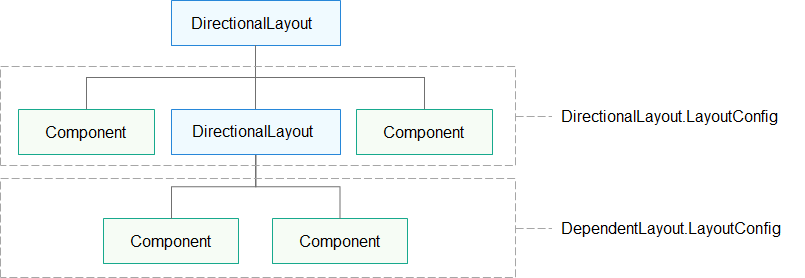 HarmonyOS学习路之开发篇—— Java UI框架（组件与布局说明）-鸿蒙开发者社区