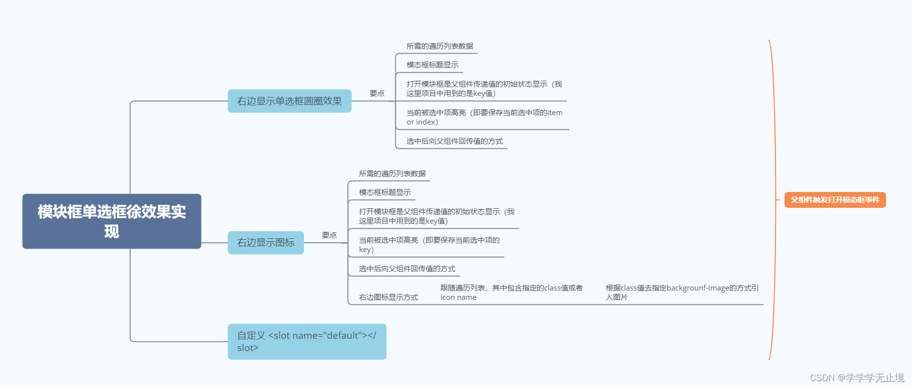 Vue+Vant封装通用模态框单选框组件