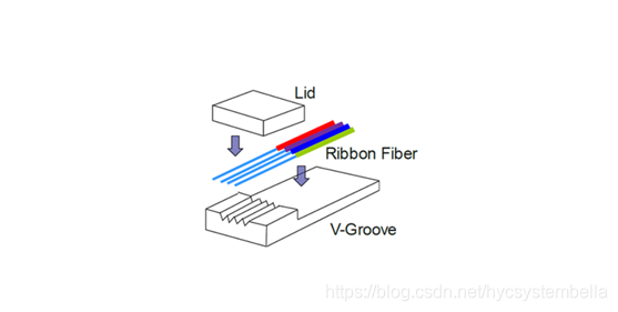 图：光纤阵列的结构