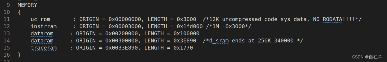 Program Header Table（转载）